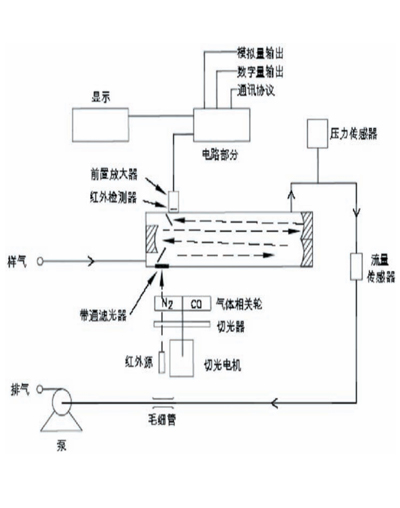 加載失敗